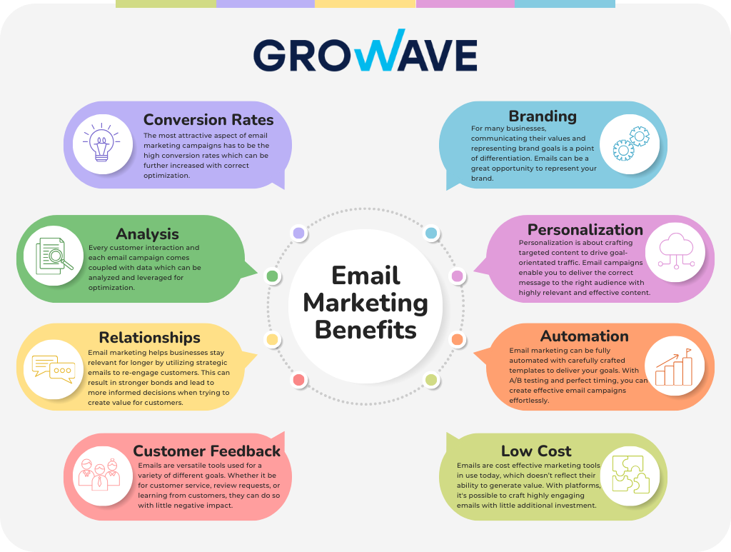 How Can Email Be Used for Marketing Boost Your Strategy